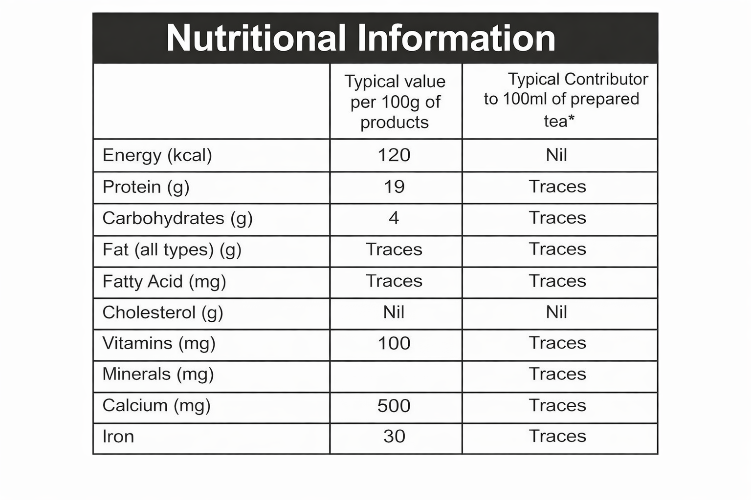 Tea Leaf Delight Family Saver Pack Premium CTC Tea (5 x 100g) - Image 5